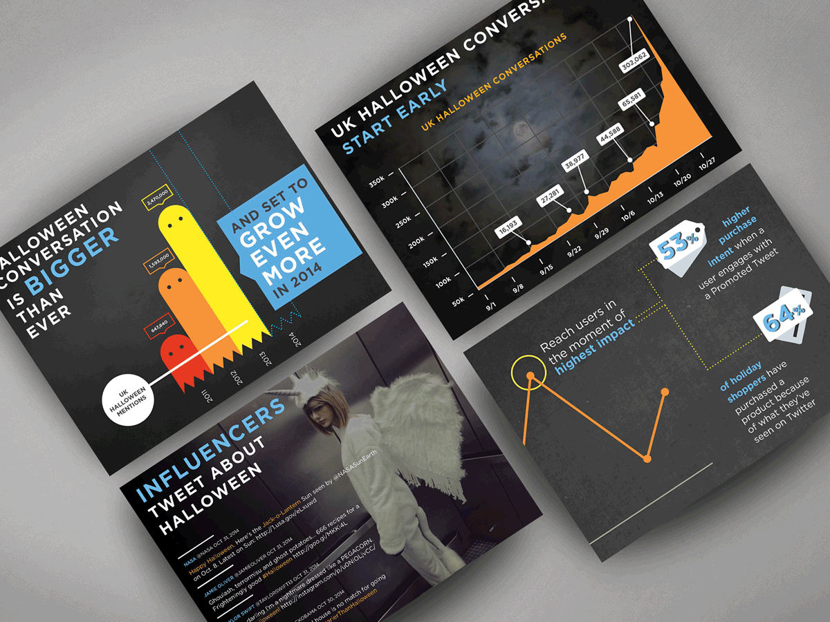 Twitter PowerPoint presentation